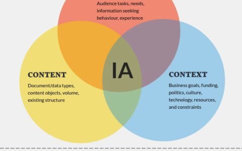 Information Architecture