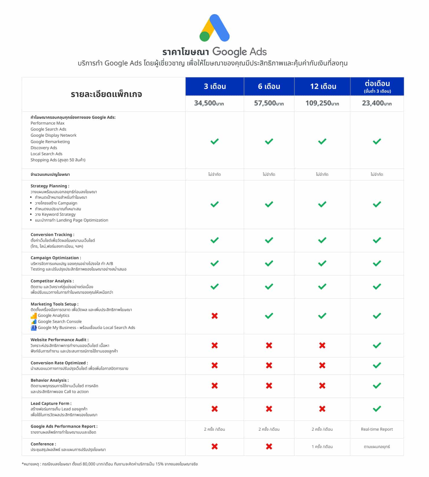 บริการ Google Ads Rate Card Google Ad PNKS 2